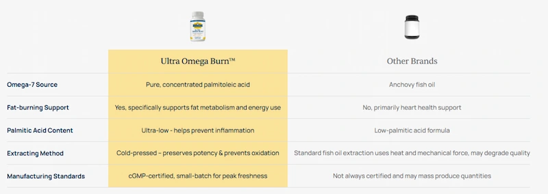 How We Are Different